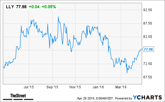 Image placeholder title