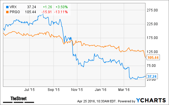 Image placeholder title