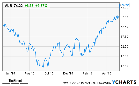 Image placeholder title