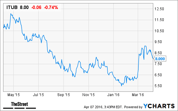 Image placeholder title