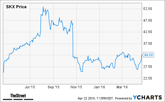 Image placeholder title