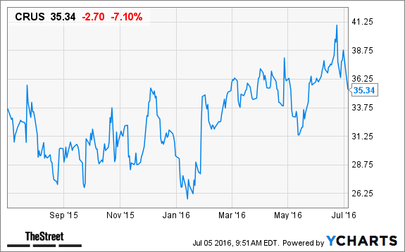 Image placeholder title