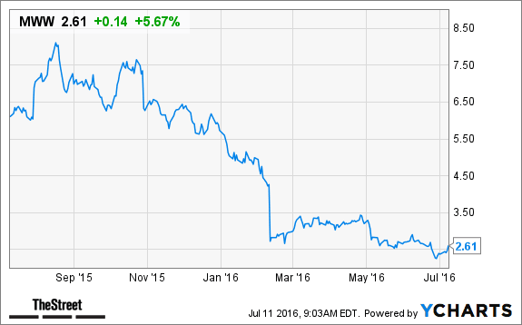 Image placeholder title