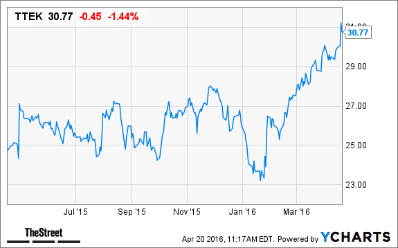 Image placeholder title