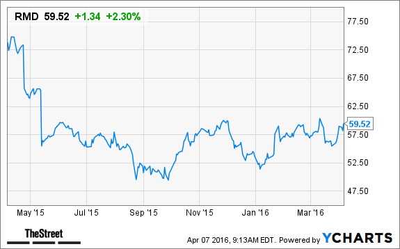 Image placeholder title