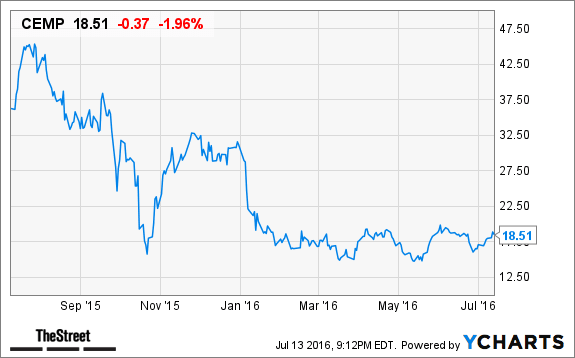 Image placeholder title