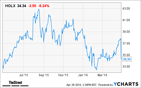 Image placeholder title