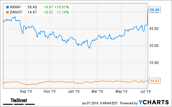 Image placeholder title