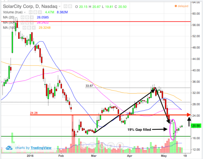 Image placeholder title