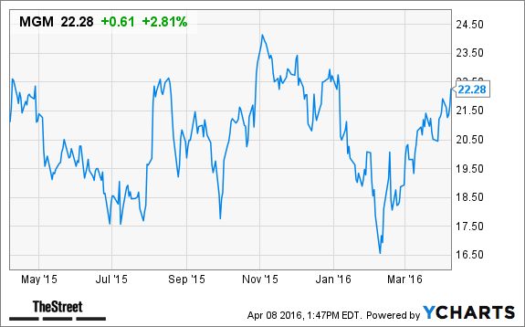 Image placeholder title