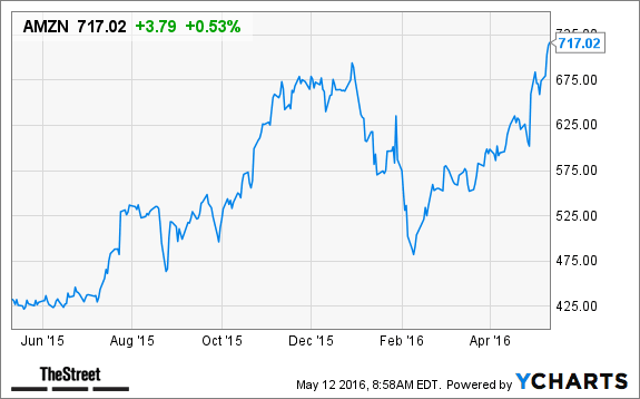 Image placeholder title