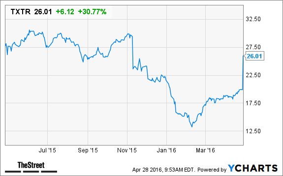 Image placeholder title