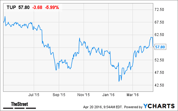 Image placeholder title