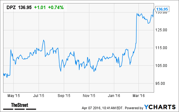 Image placeholder title