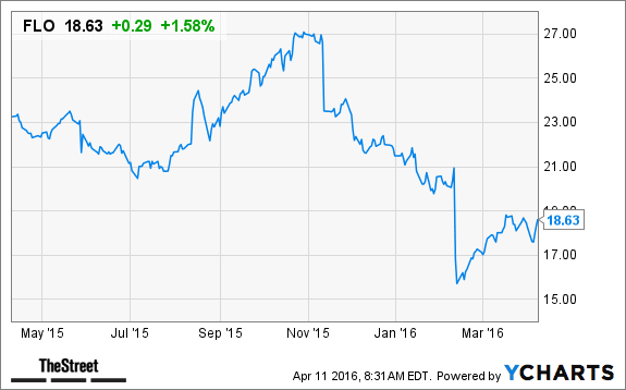 Image placeholder title