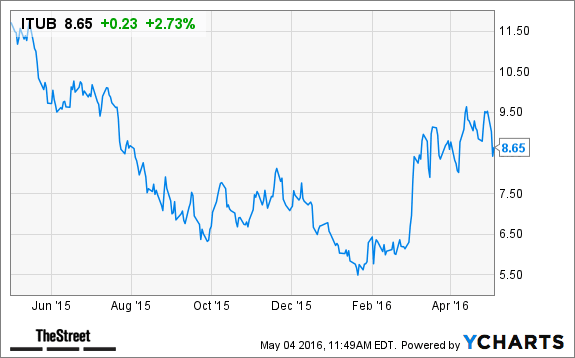 Image placeholder title