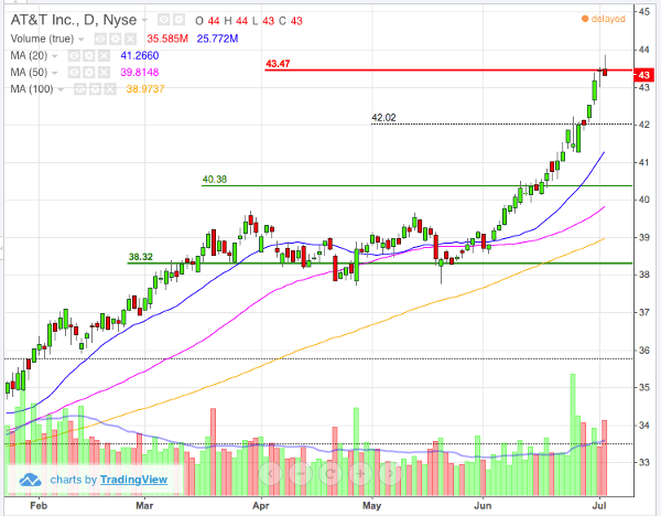 Image placeholder title