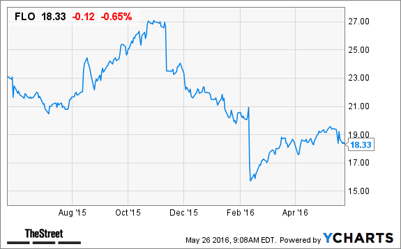 Image placeholder title