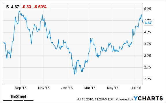 Image placeholder title