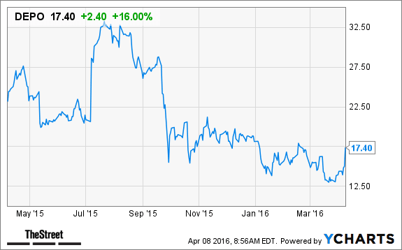 Image placeholder title