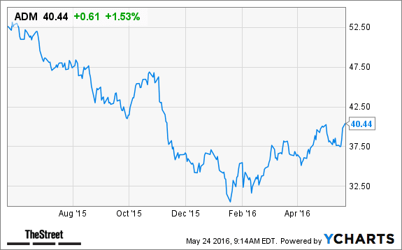 Image placeholder title