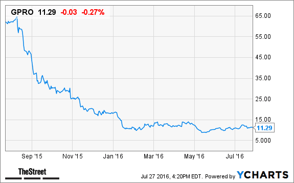 Image placeholder title