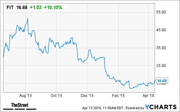 Image placeholder title