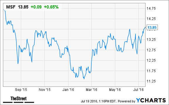 Image placeholder title