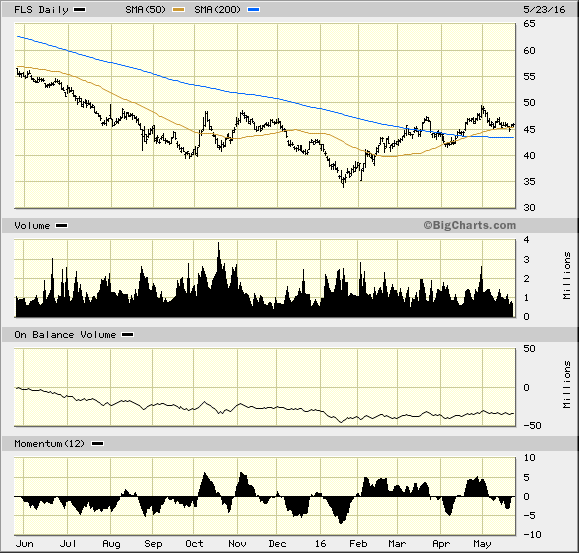 Image placeholder title