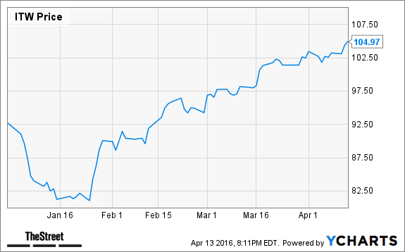 Image placeholder title