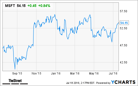 Image placeholder title