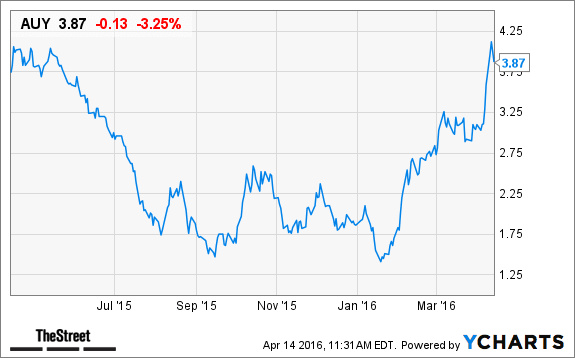 Image placeholder title