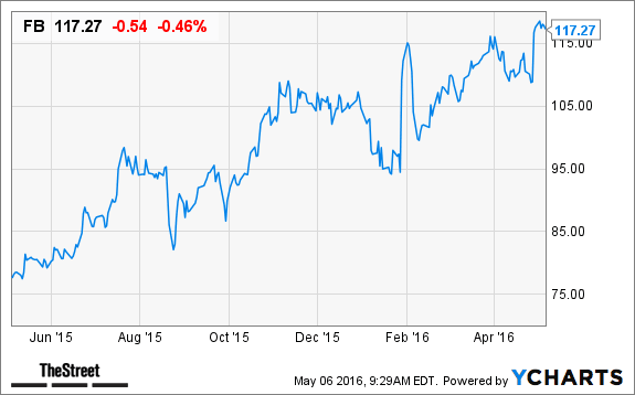 Image placeholder title