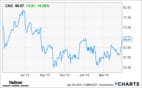 Image placeholder title