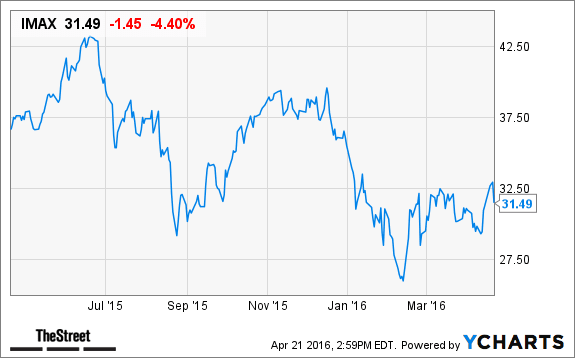 Image placeholder title