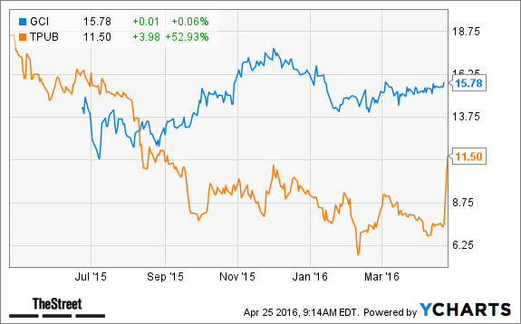 Image placeholder title