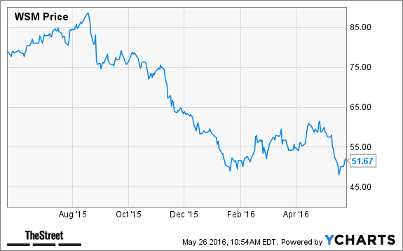 Image placeholder title