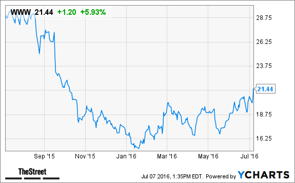 Image placeholder title