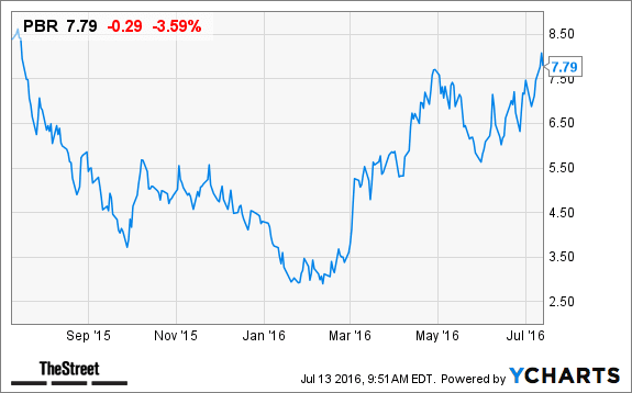 Image placeholder title