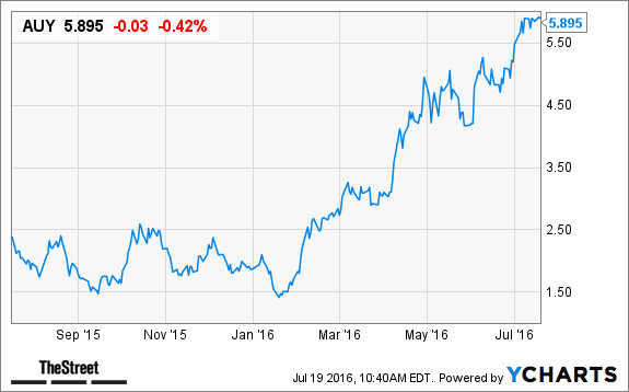 Image placeholder title