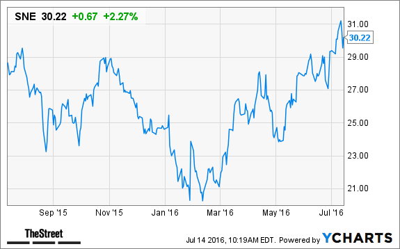 Image placeholder title