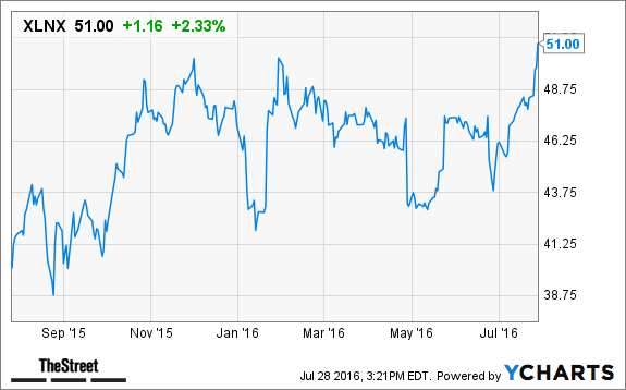 Image placeholder title