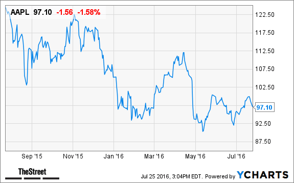 Image placeholder title