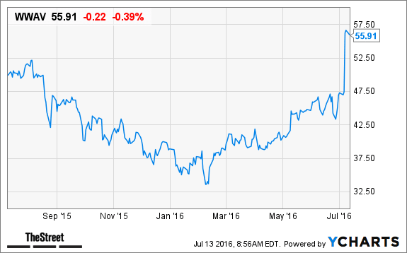 Image placeholder title