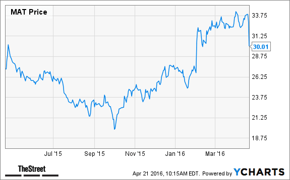 Image placeholder title