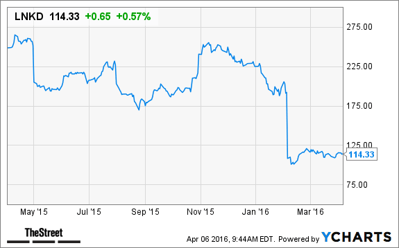 Image placeholder title