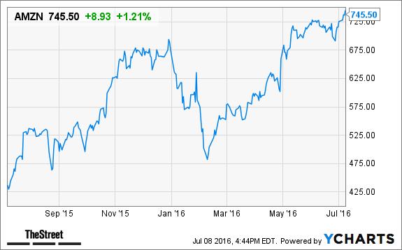 Image placeholder title