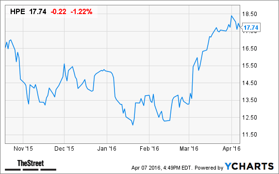 Image placeholder title