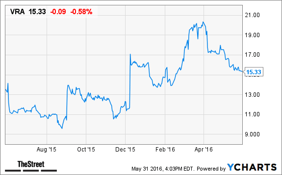 Image placeholder title