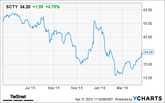 Image placeholder title